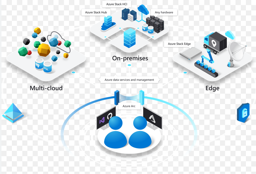 Evolution of Big Data Technologies and Data Lakes 2 – Introduction