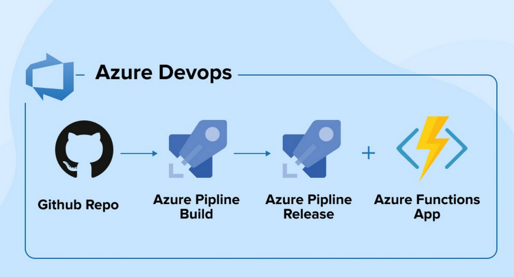 Building an Effective Data Engineering Team – Introduction